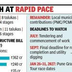 यापुढे खोदकाम नाही: पुण्याच्या जिल्हाधिकाऱ्यांनी सप्टेंबरनंतर ‘ग्रँड टूर’ मार्गांवर युटिलिटी कामावर बंदी घातली